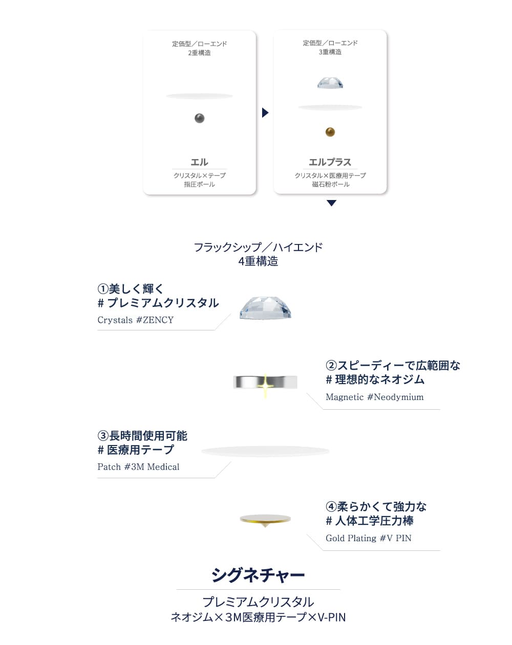 2295円 魅力の EAR COCO イヤーココ シグネチャー クリスタルシルバー 6パッチ 5シート入り 国内正規品 未開封品